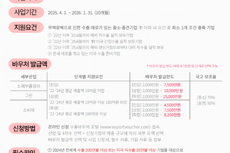 [추경] 2025년 수출지원기반활용사업 참여기업 모집공고